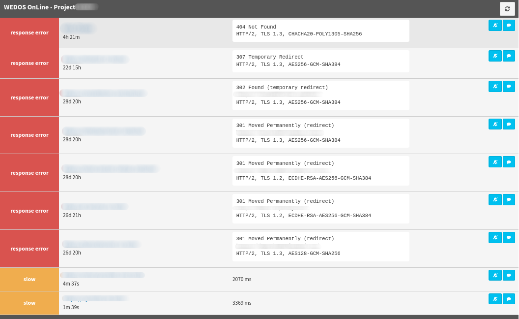Internal monitoring center for support