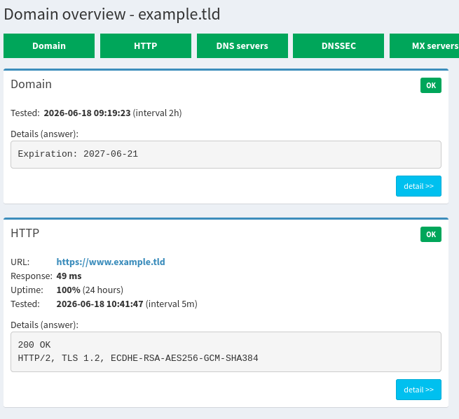 EWM monitoring in the vedos.cz product