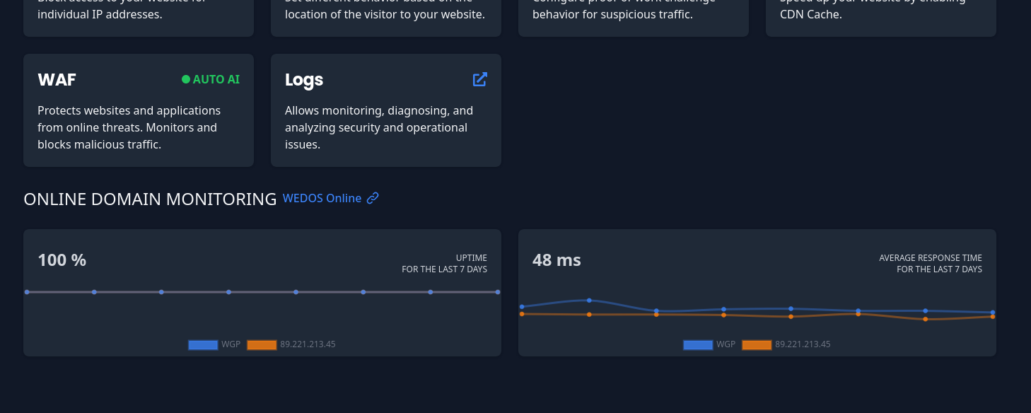 Uptime and response in the WEDOS Protection dashboard